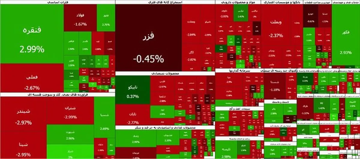 سقوط بورس به زیر ۸ میلیون واحد؛ شاخص کل بیش از ۱۴۲ هزار واحد افت کرد