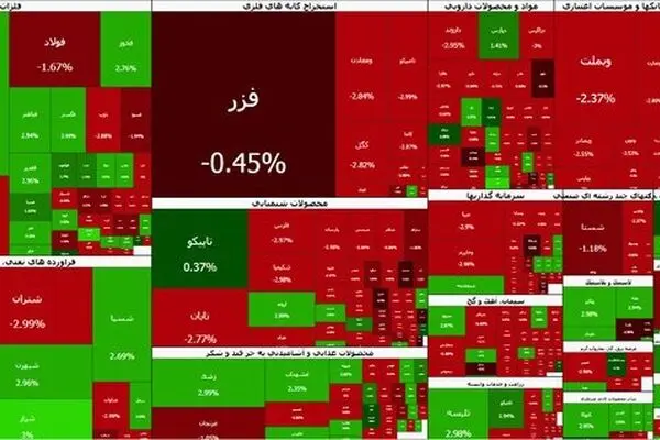 سقوط بورس به زیر ۸ میلیون واحد؛ شاخص کل بیش از ۱۴۲ هزار واحد افت کرد