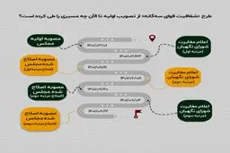 شفافیت کجاست؟!