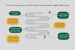 شفافیت کجاست؟!