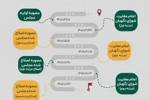 شفافیت کجاست؟!