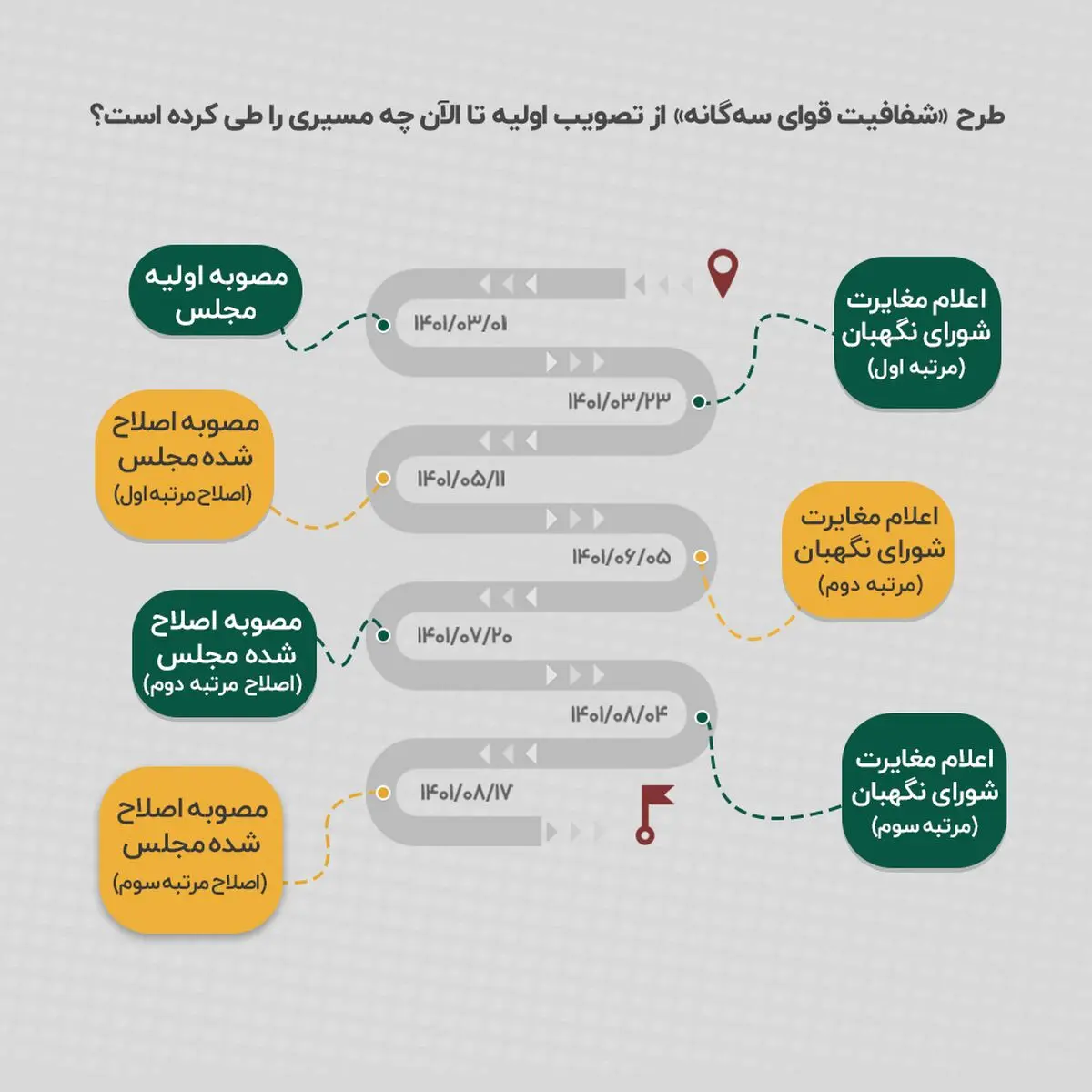 شفافیت کجاست؟!