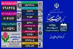 آمار امروز کرونا