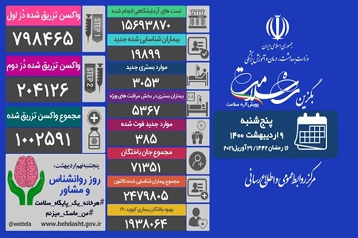 آمار امروز کرونا