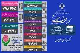 آمار امروز کرونا