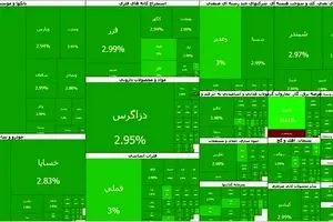 رکوردشکنی جدید بورس تهران؛ شاخص کل با جهش ۱۰۳ هزار واحدی به کانال ۴.۶ میلیون واحد رسید
