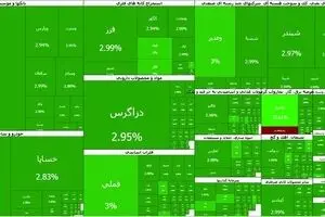 رکوردشکنی جدید بورس تهران؛ شاخص کل با جهش ۱۰۳ هزار واحدی به کانال ۴.۶ میلیون واحد رسید