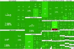 رکوردشکنی جدید بورس تهران؛ شاخص کل با جهش ۱۰۳ هزار واحدی به کانال ۴.۶ میلیون واحد رسید