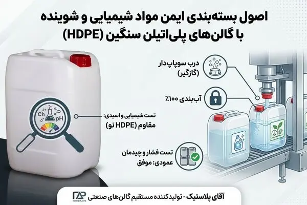اصول بسته‌بندی ایمن مواد شیمیایی و شوینده با گالن‌های پلی‌اتیلن سنگین (HDPE)
