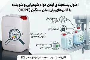 اصول بسته‌بندی ایمن مواد شیمیایی و شوینده با گالن‌های پلی‌اتیلن سنگین (HDPE)