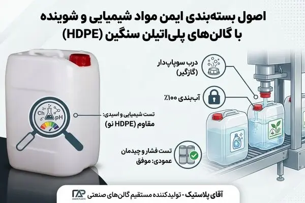 اصول بسته‌بندی ایمن مواد شیمیایی و شوینده با گالن‌های پلی‌اتیلن سنگین (HDPE)