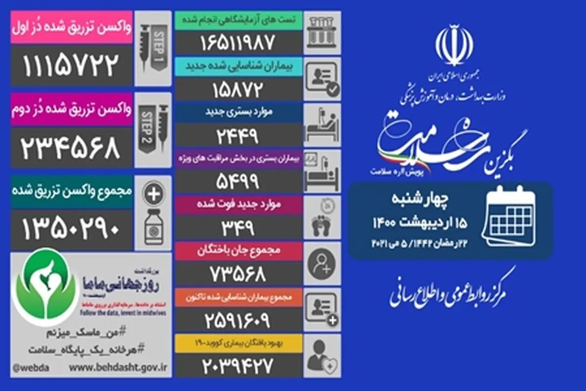 آمار امروز کرونا
