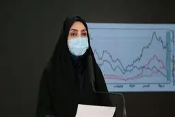 ۸۷ فوتی جدید کرونایی در کشور