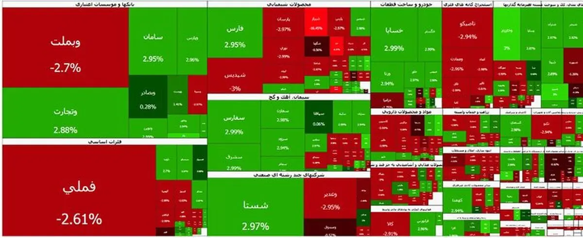 بورس امروز 1405/03/31 | صعود آرام شاخص کل ادامه یافت؛ بورس در کانال 5 میلیون واحد ماند