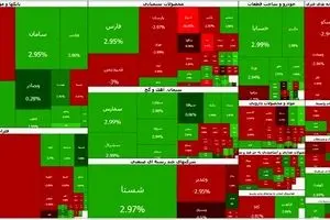 بورس امروز 1405/03/31 | صعود آرام شاخص کل ادامه یافت؛ بورس در کانال 5 میلیون واحد ماند