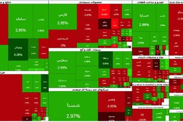 بورس امروز 1405/03/31 | صعود آرام شاخص کل ادامه یافت؛ بورس در کانال 5 میلیون واحد ماند