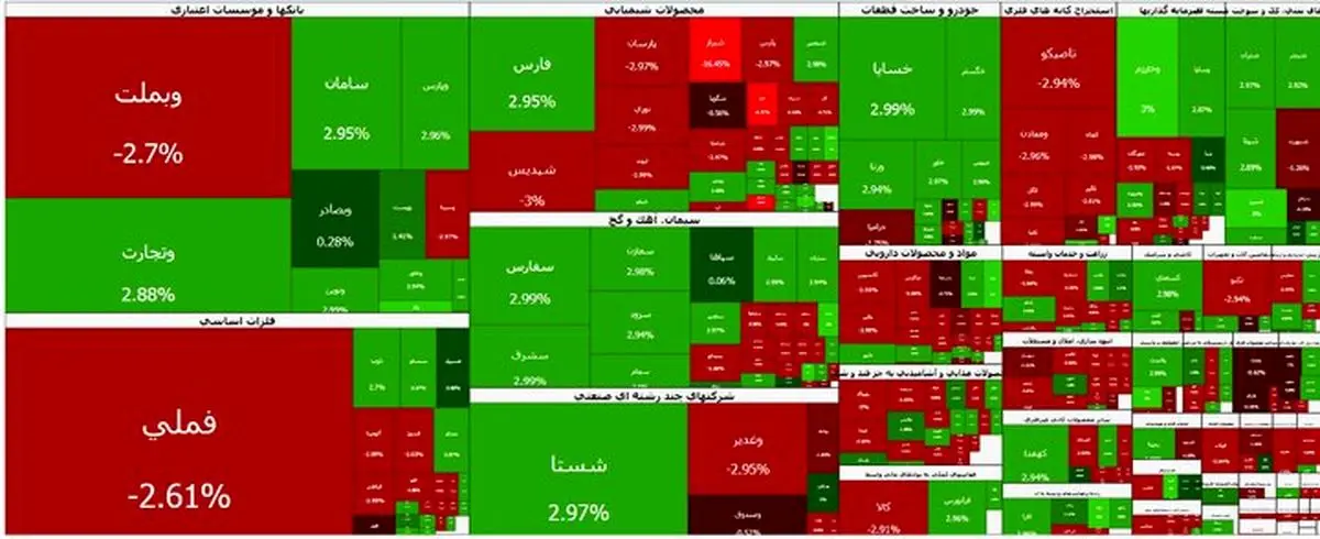 بورس امروز 1405/03/31 | صعود آرام شاخص کل ادامه یافت؛ بورس در کانال 5 میلیون واحد ماند